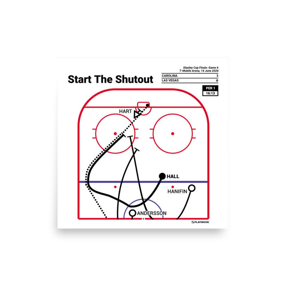 Carolina Hurricanes Greatest Goals Poster: Start The Shutout (2026)