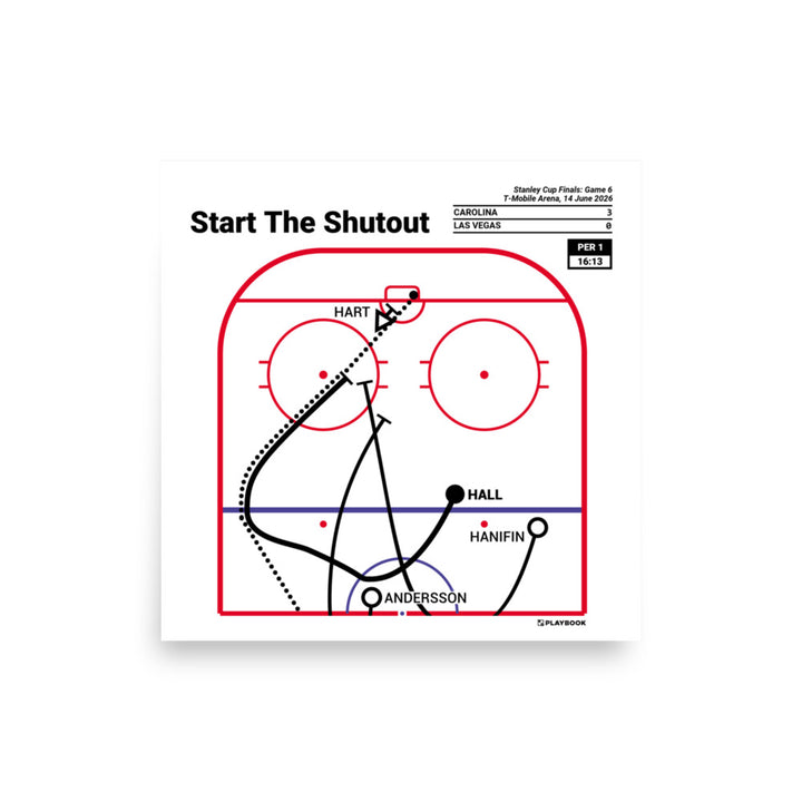 Carolina Hurricanes Greatest Goals Poster: Start The Shutout (2026)