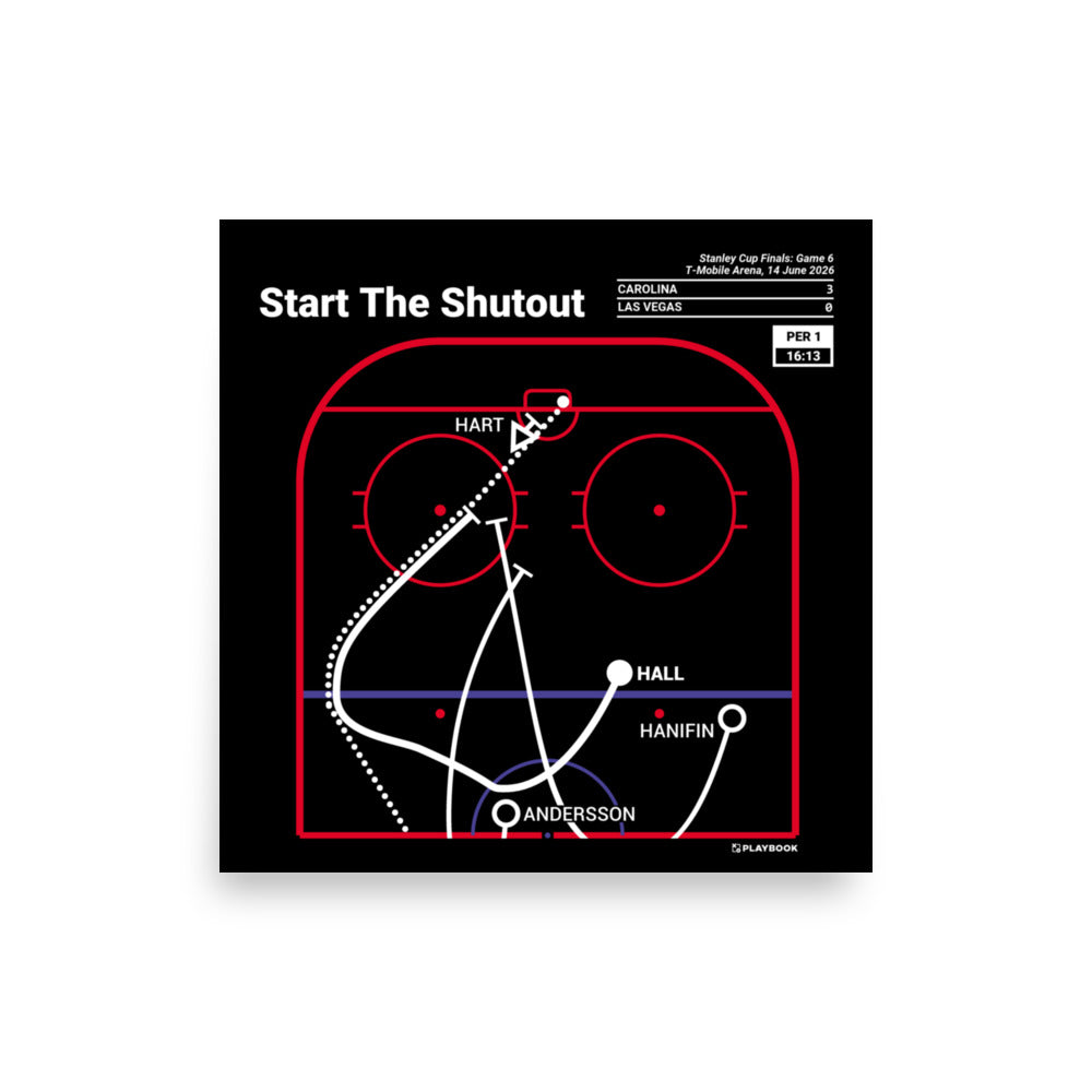 Carolina Hurricanes Greatest Goals Poster: Start The Shutout (2026)