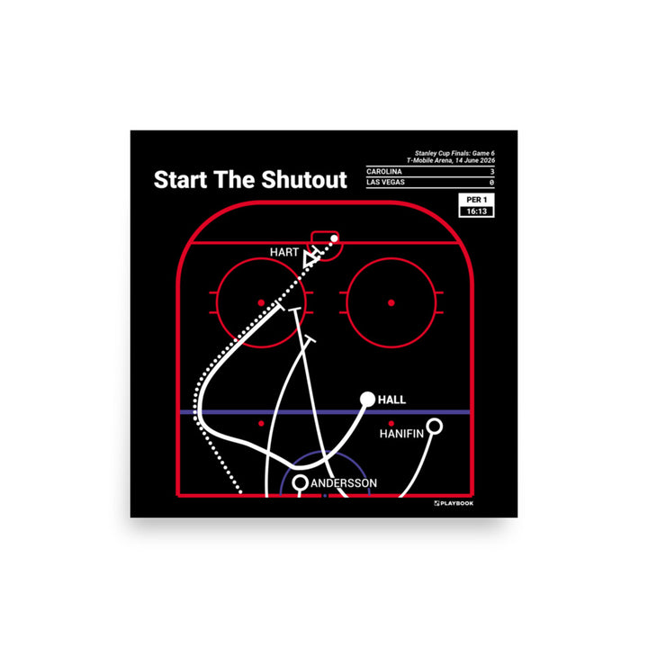 Carolina Hurricanes Greatest Goals Poster: Start The Shutout (2026)