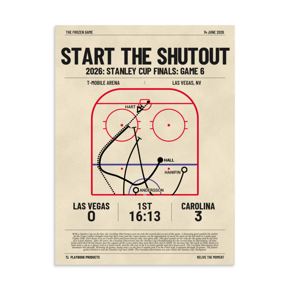 Greatest Carolina Hurricanes Goals Poster: Start The Shutout (2026)