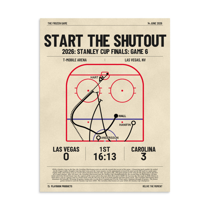 Greatest Carolina Hurricanes Goals Poster: Start The Shutout (2026)