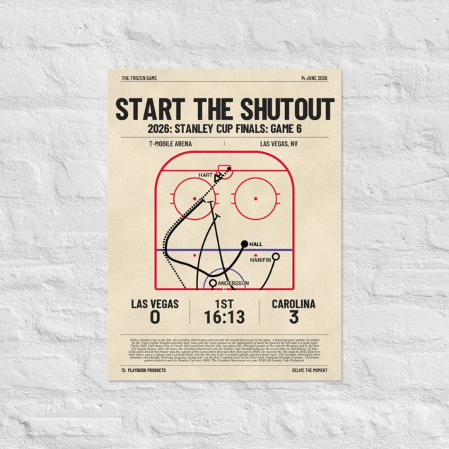 Greatest Carolina Hurricanes Goals Poster: Start The Shutout (2026)