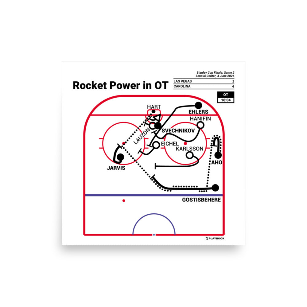 Carolina Hurricanes Greatest Goals Poster: Rocket Power in OT (2026)