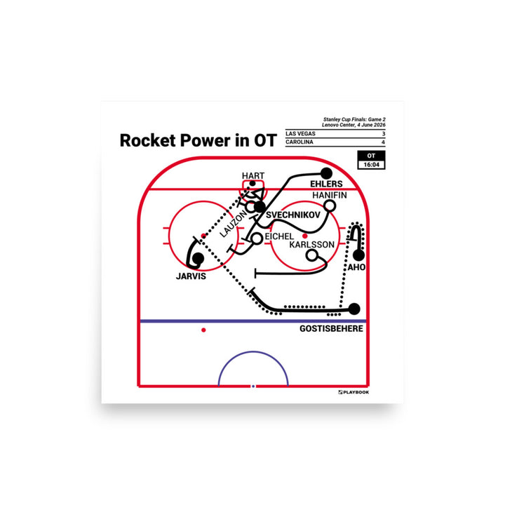 Carolina Hurricanes Greatest Goals Poster: Rocket Power in OT (2026)