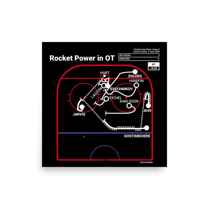 Carolina Hurricanes Greatest Goals Poster: Rocket Power in OT (2026)