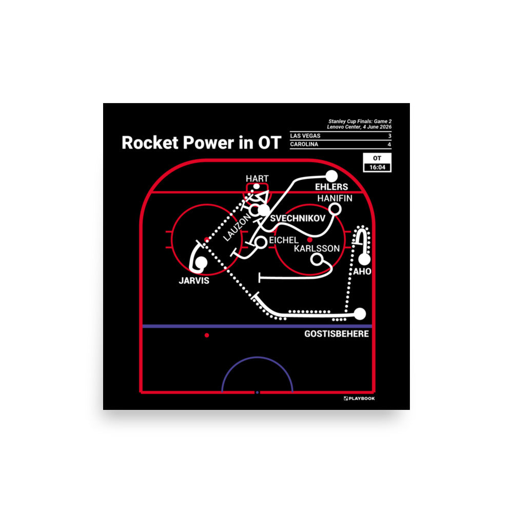 Carolina Hurricanes Greatest Goals Poster: Rocket Power in OT (2026)
