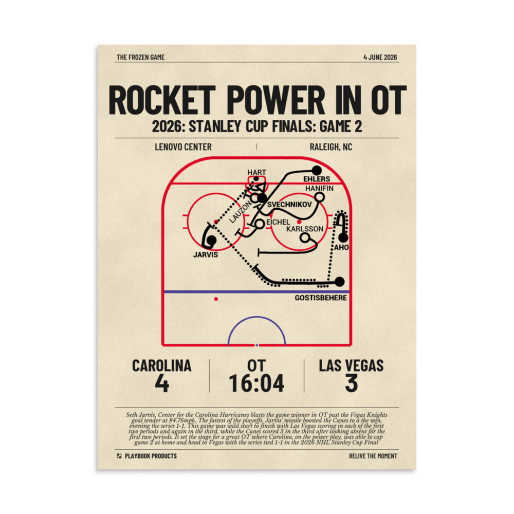 Greatest Carolina Hurricanes Goals Poster: Rocket Power in OT (2026)