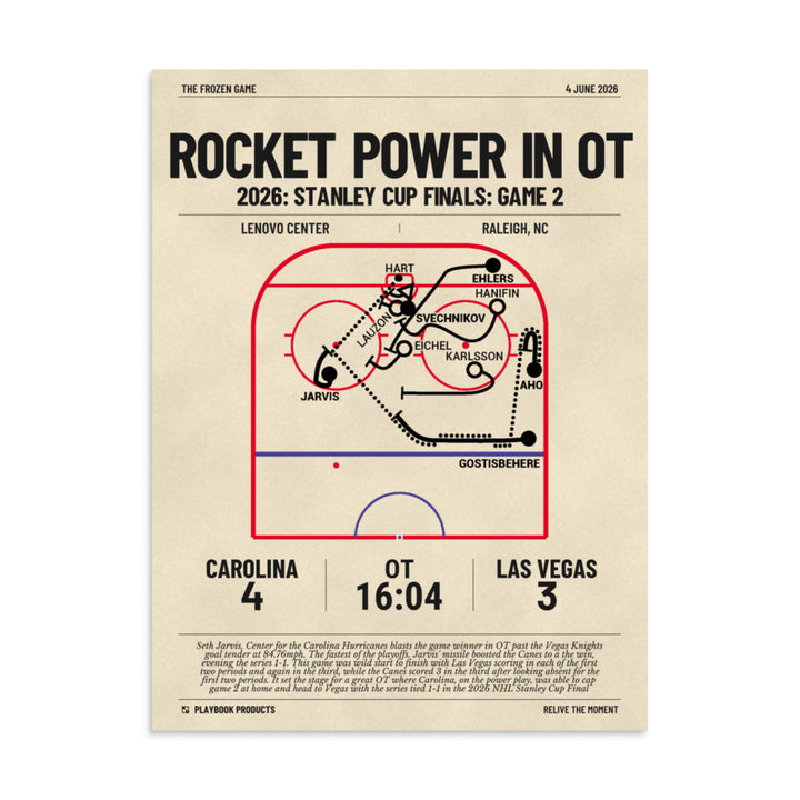 Greatest Carolina Hurricanes Goals Poster: Rocket Power in OT (2026)