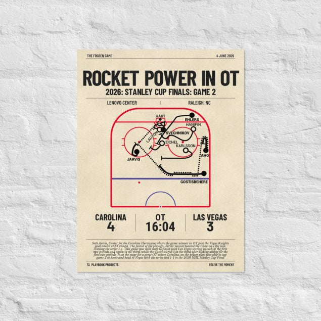 Greatest Carolina Hurricanes Goals Poster: Rocket Power in OT (2026)