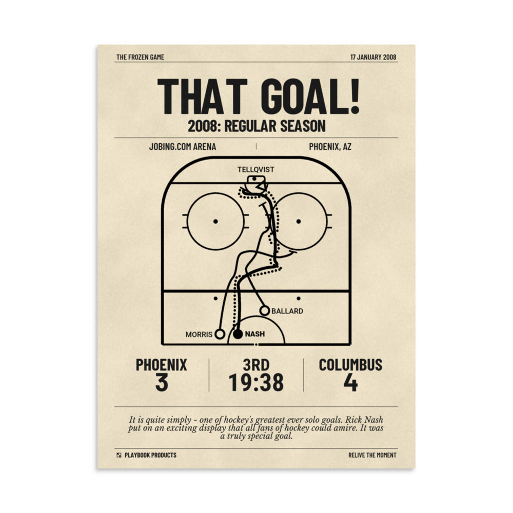 Greatest Columbus Blue Jackets Goals Poster: That Goal! (2008)