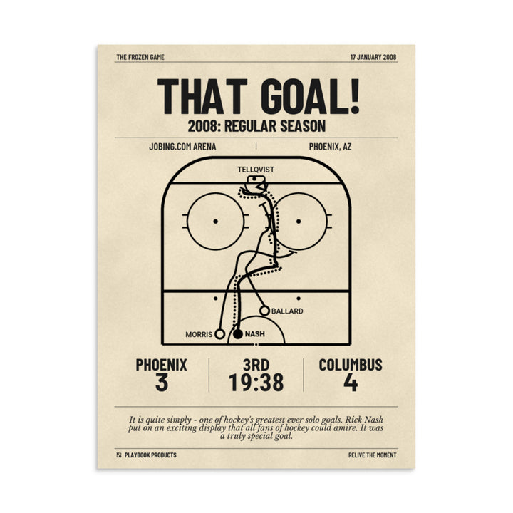 Greatest Columbus Blue Jackets Goals Poster: That Goal! (2008)