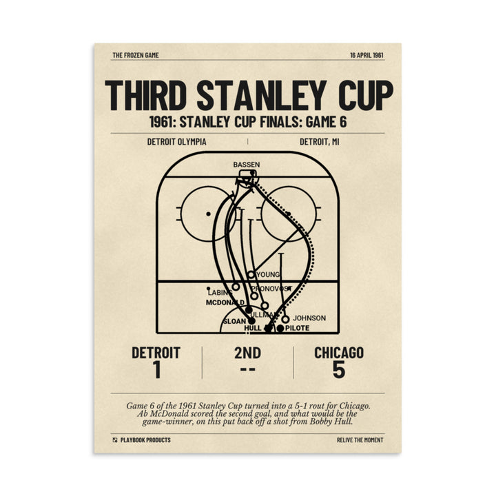 Greatest Chicago Blackhawks Goals Poster: Third Stanley Cup (1961)