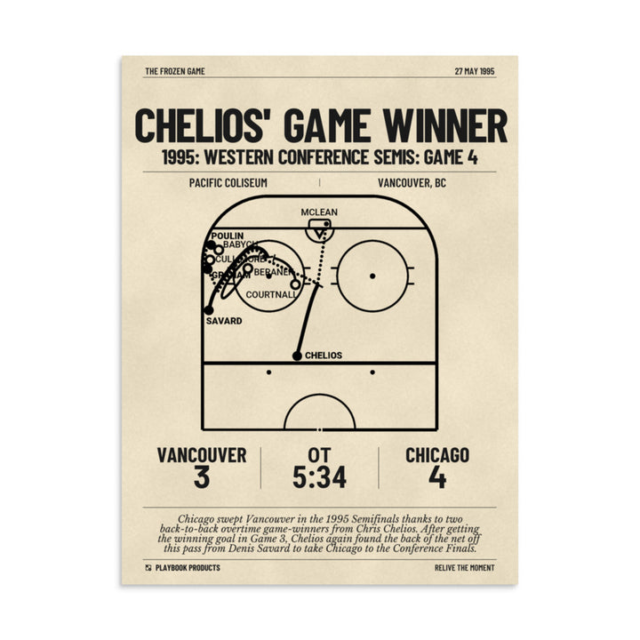 Greatest Chicago Blackhawks Goals Poster: Chelios' game winner (1995)