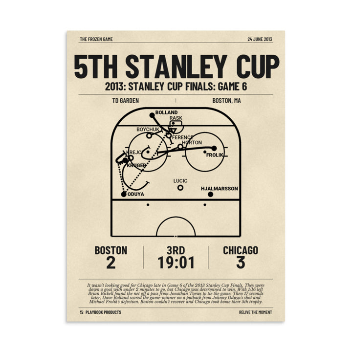 Greatest Chicago Blackhawks Goals Poster: 5th Stanley Cup (2013)