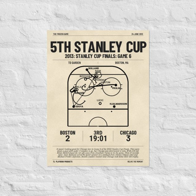 Greatest Chicago Blackhawks Goals Poster: 5th Stanley Cup (2013)