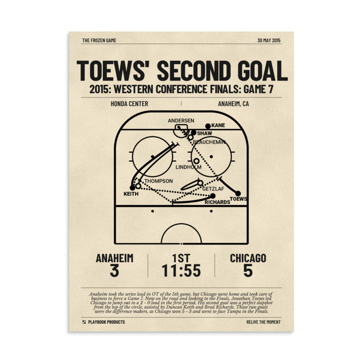 Greatest Chicago Blackhawks Goals Poster: Toews' second goal (2015)
