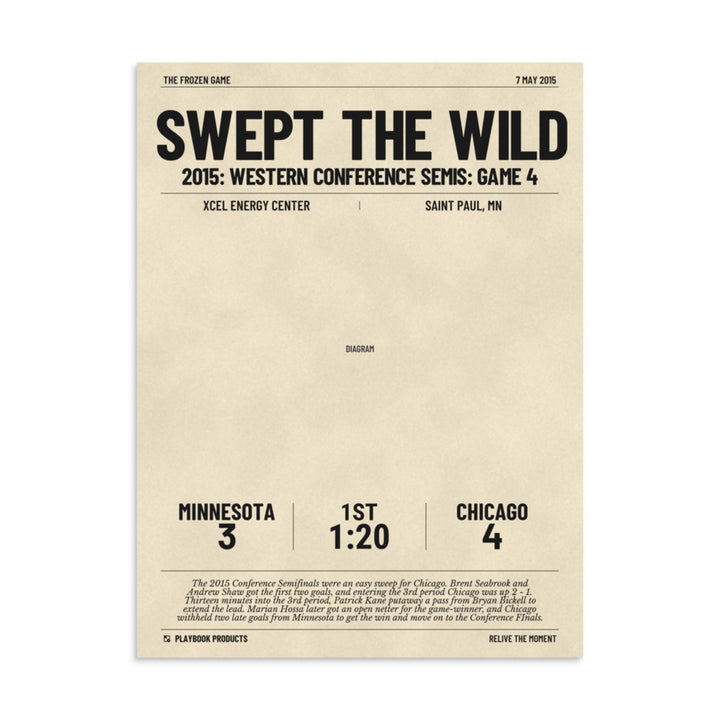 Greatest Chicago Blackhawks Goals Poster: Swept the Wild (2015)