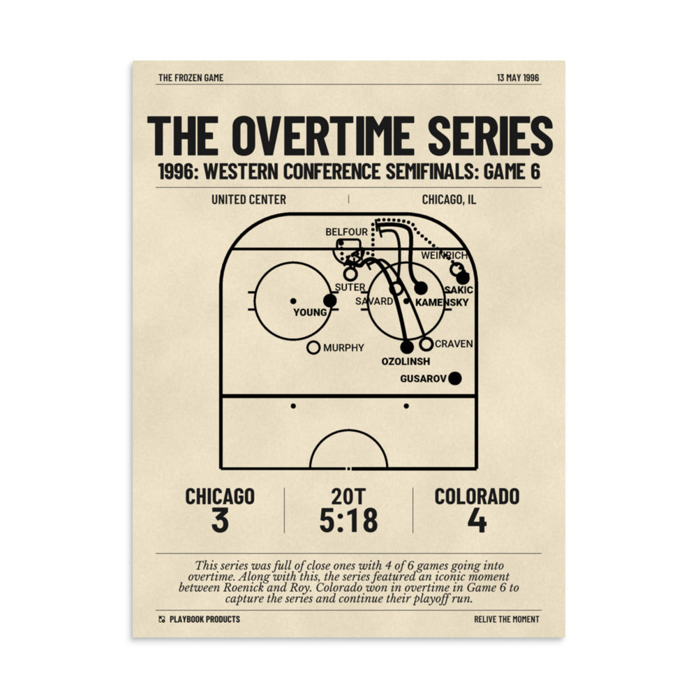 Greatest Colorado Avalanche Goals Poster: The Overtime Series (1996)