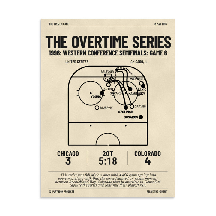 Greatest Colorado Avalanche Goals Poster: The Overtime Series (1996)