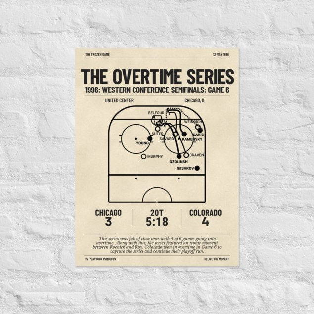 Greatest Colorado Avalanche Goals Poster: The Overtime Series (1996)
