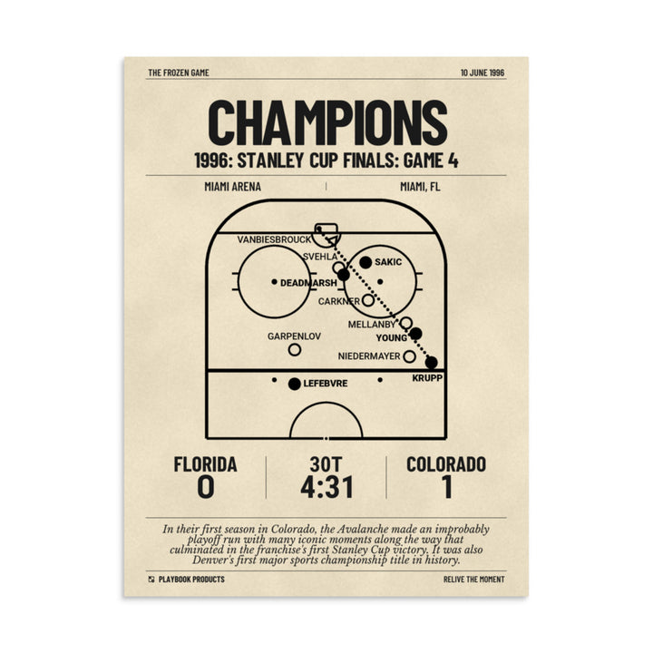 Greatest Colorado Avalanche Goals Poster: Champions (1996)