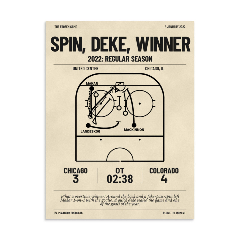 Greatest Colorado Avalanche Goals Poster: Spin, Deke, Winner (2022)
