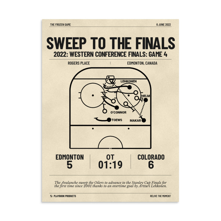Greatest Colorado Avalanche Goals Poster: Sweep to the Finals (2022)