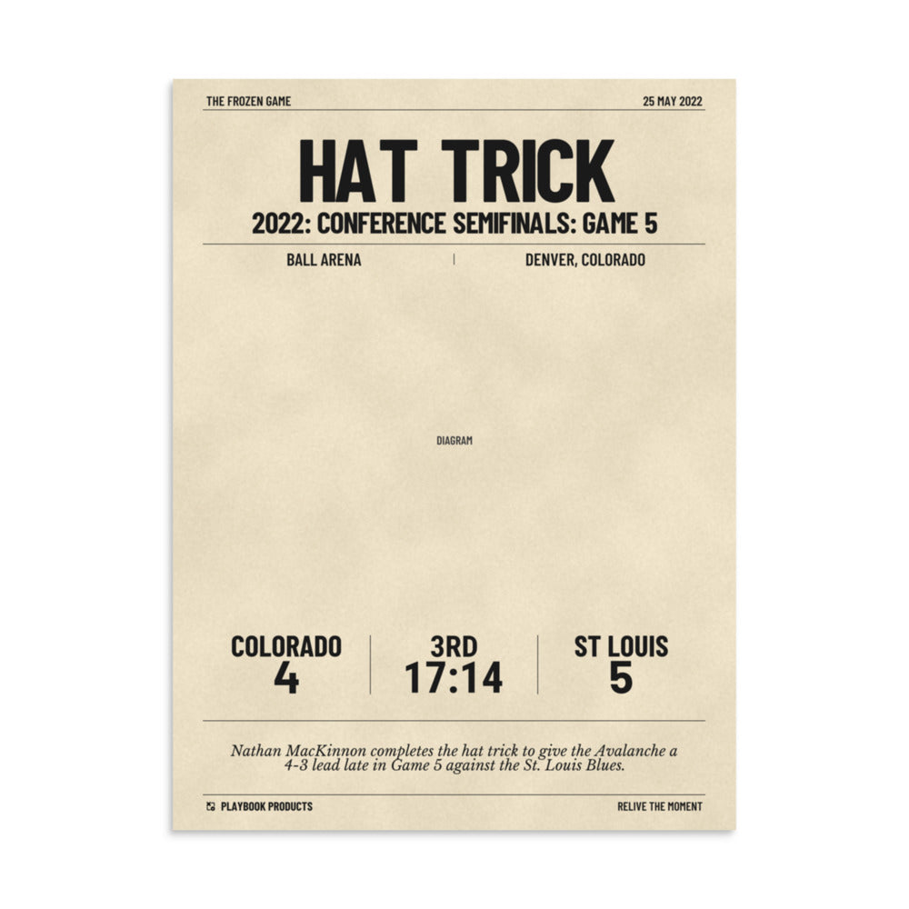 Greatest Colorado Avalanche Goals Poster: Hat trick (2022)