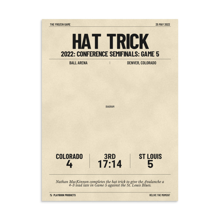 Greatest Colorado Avalanche Goals Poster: Hat trick (2022)