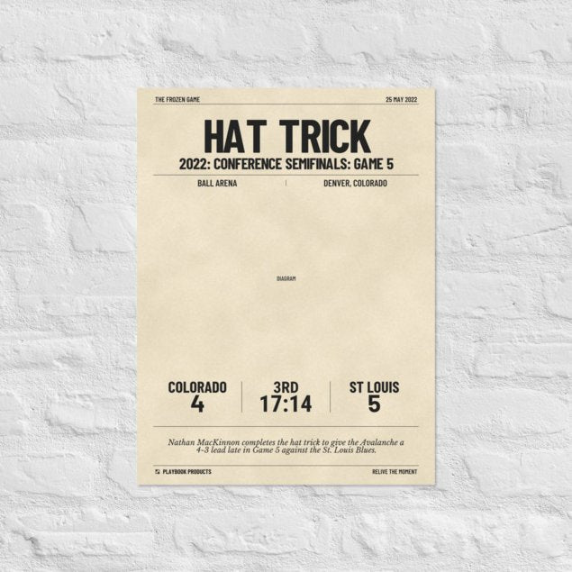 Greatest Colorado Avalanche Goals Poster: Hat trick (2022)