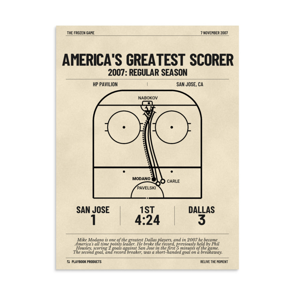 Greatest Dallas Stars Goals Poster: America's greatest scorer (2007)