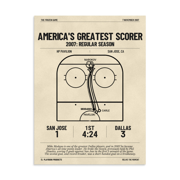Greatest Dallas Stars Goals Poster: America's greatest scorer (2007)