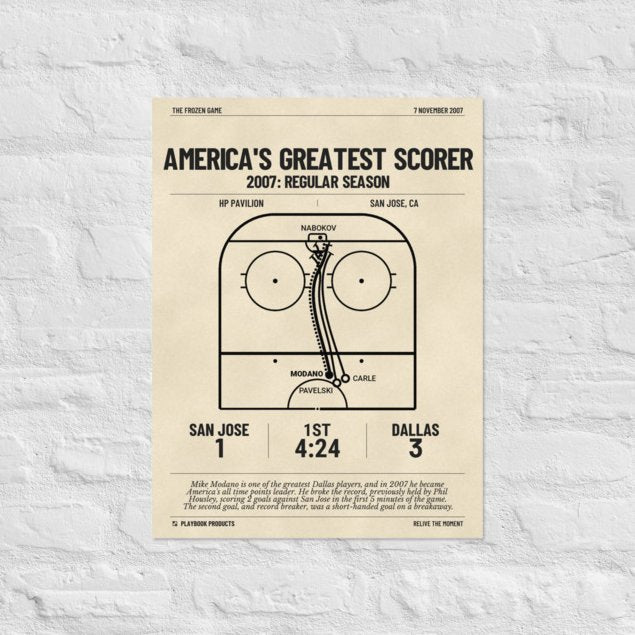 Greatest Dallas Stars Goals Poster: America's greatest scorer (2007)