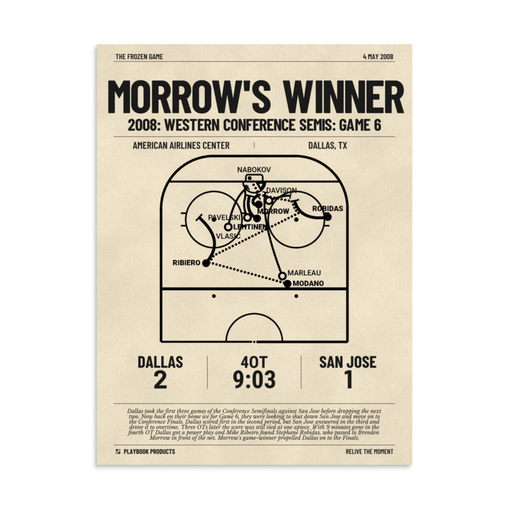 Greatest Dallas Stars Goals Poster: Morrow's winner (2008)
