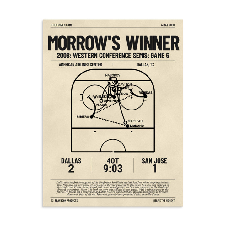 Greatest Dallas Stars Goals Poster: Morrow's winner (2008)