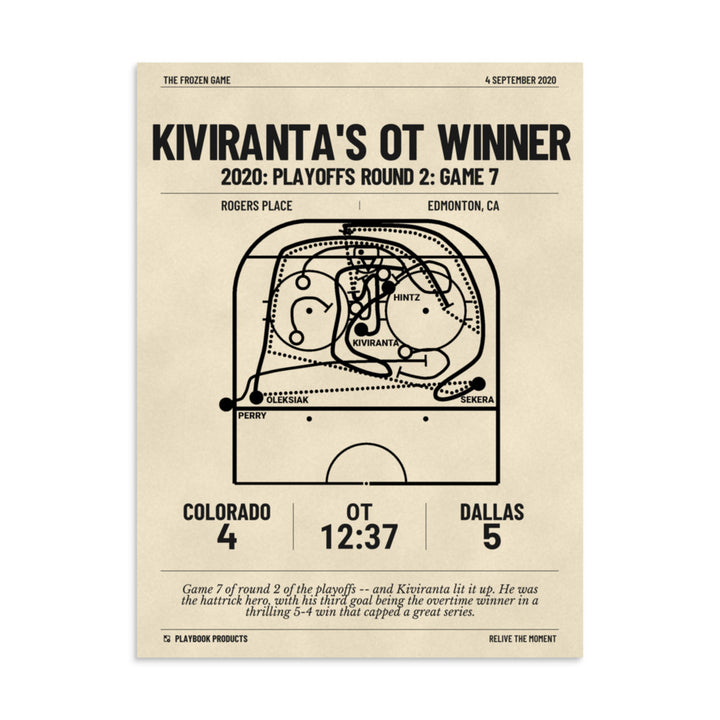Greatest Dallas Stars Goals Poster: Kiviranta's OT Winner (2020)