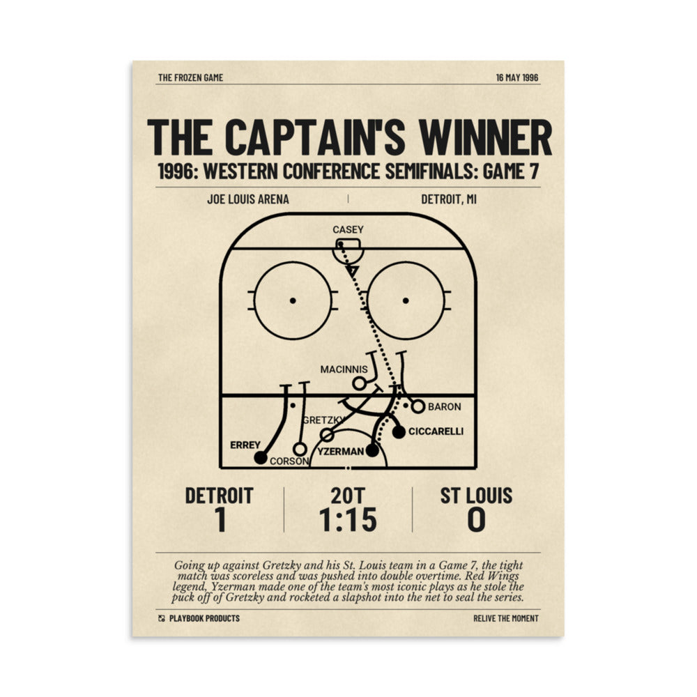Greatest Detroit Red Wings Goals Poster: The Captain's Winner (1996)