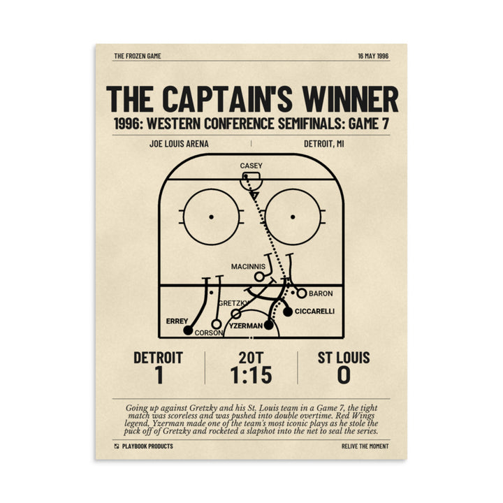 Greatest Detroit Red Wings Goals Poster: The Captain's Winner (1996)