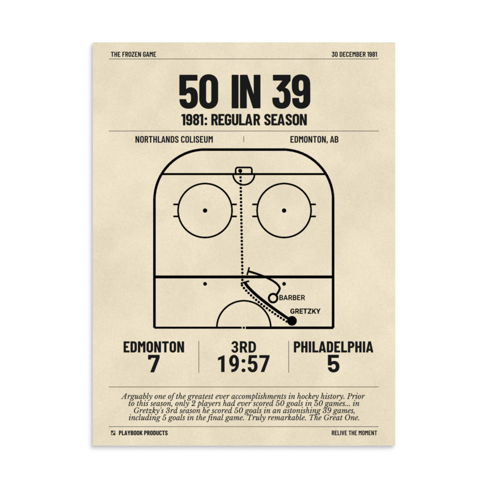 Greatest Edmonton Oilers Goals Poster: 50 in 39 (1981)