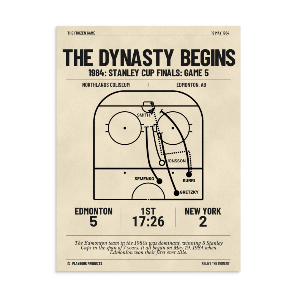 Greatest Edmonton Oilers Goals Poster: The Dynasty begins (1984)