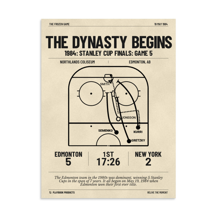 Greatest Edmonton Oilers Goals Poster: The Dynasty begins (1984)