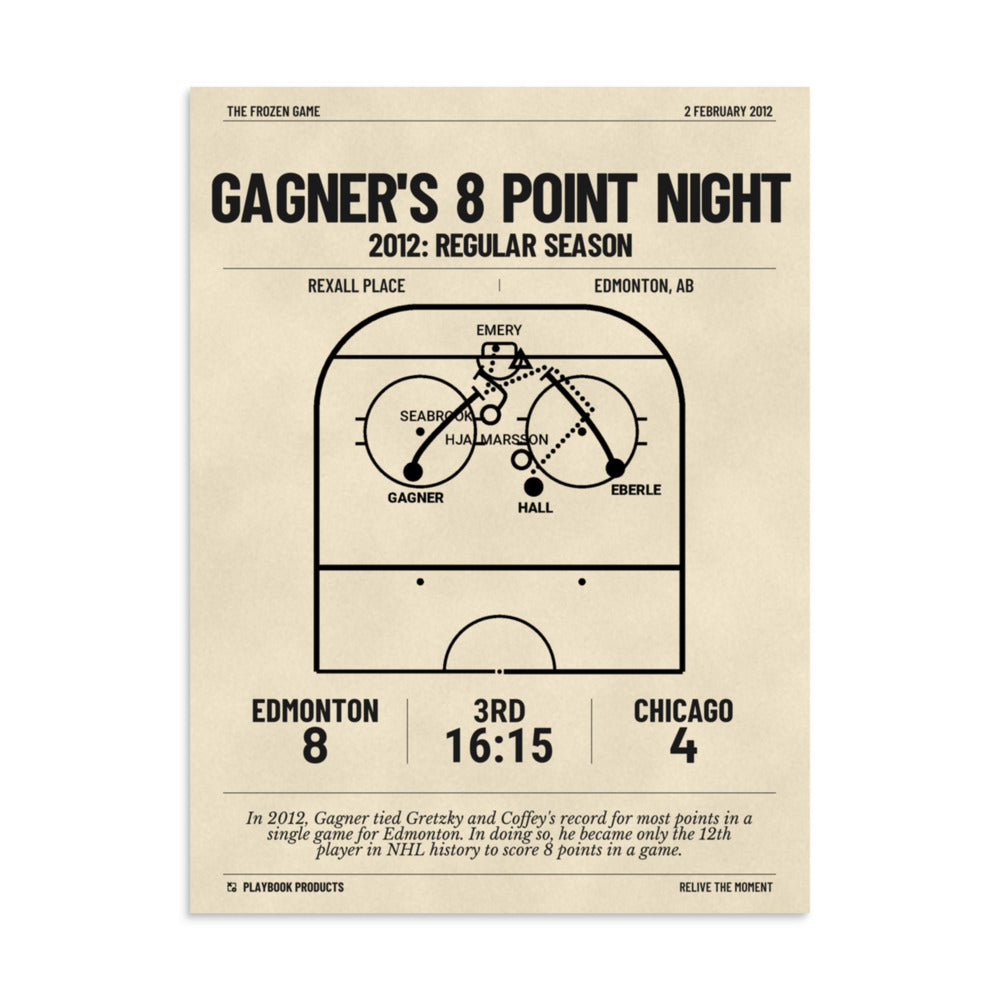Greatest Edmonton Oilers Goals Poster: Gagner's 8 Point Night (2012)