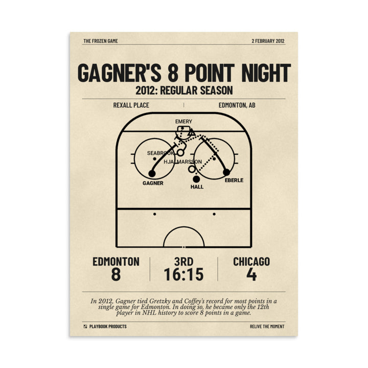Greatest Edmonton Oilers Goals Poster: Gagner's 8 Point Night (2012)