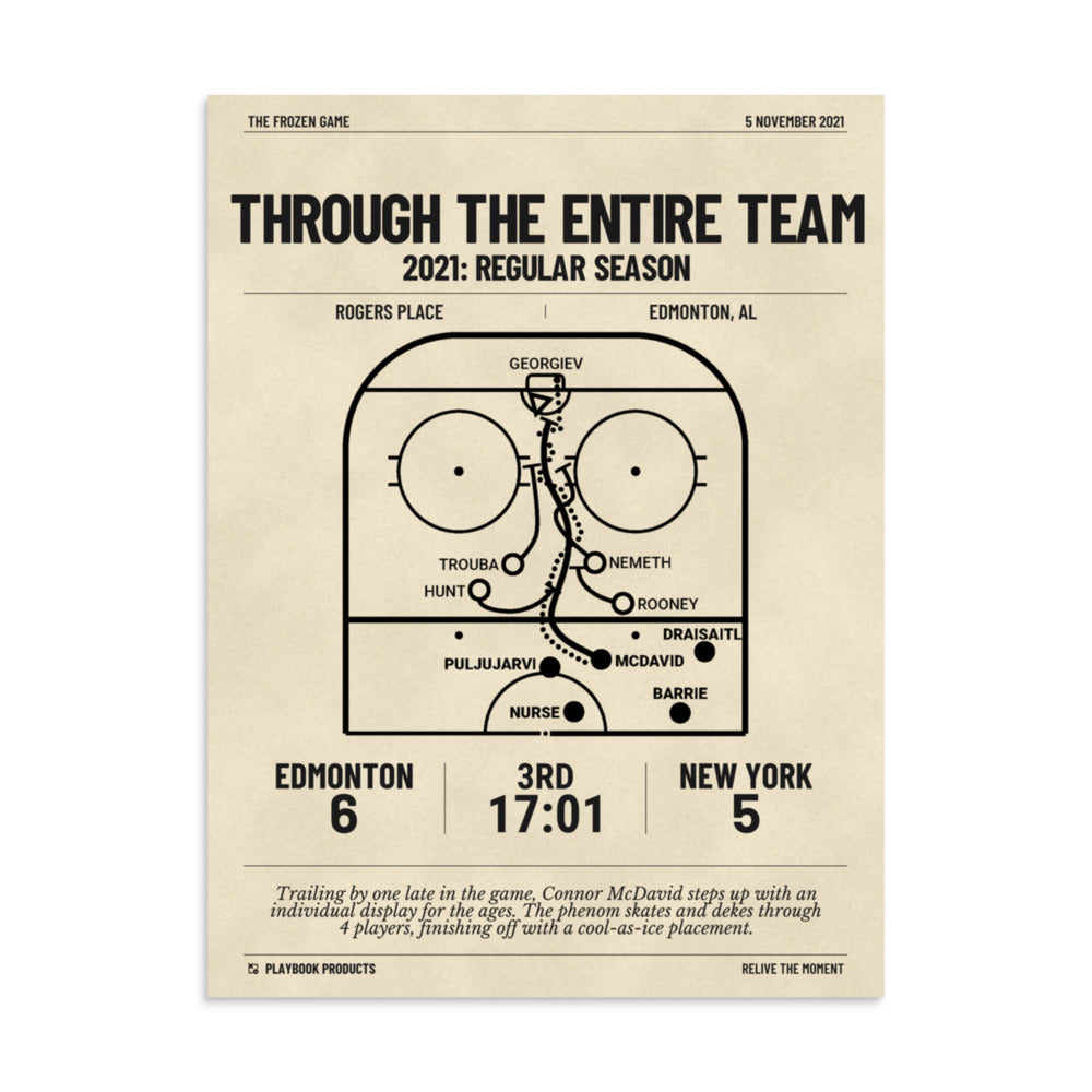 Greatest Edmonton Oilers Goals Poster: Through the entire team (2021)