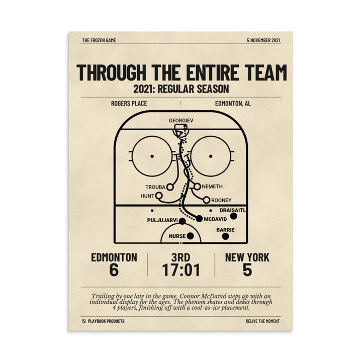 Greatest Edmonton Oilers Goals Poster: Through the entire team (2021)