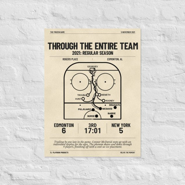 Greatest Edmonton Oilers Goals Poster: Through the entire team (2021)