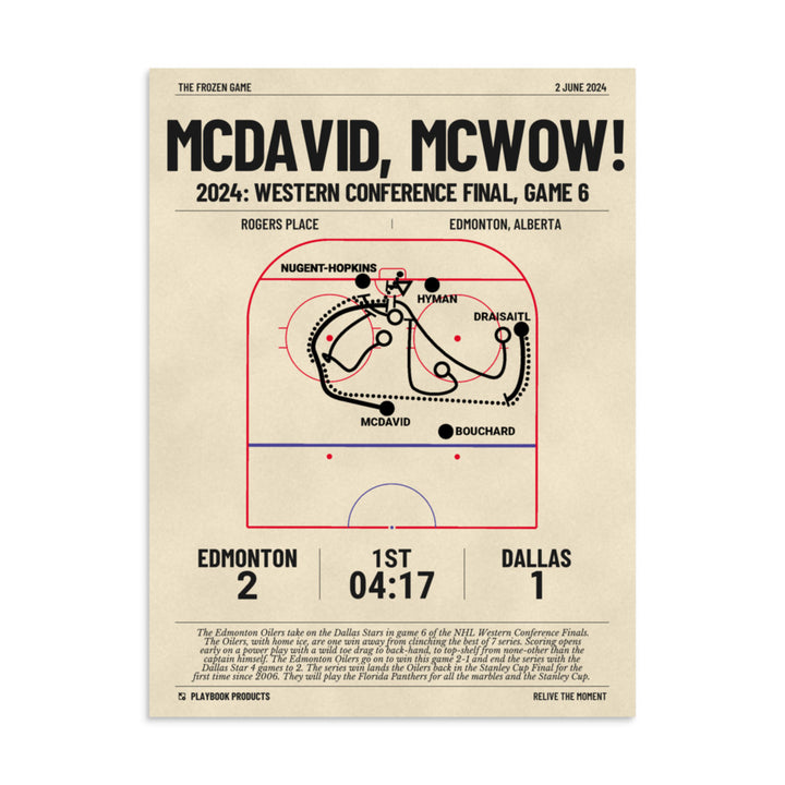 Greatest Edmonton Oilers Goals Poster: McDavid, McWow!  (2024)