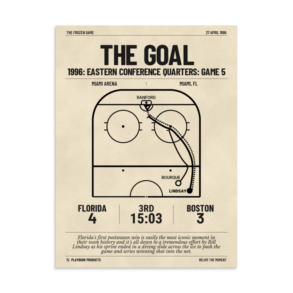 Greatest Florida Panthers Goals Poster: The Goal (1996)