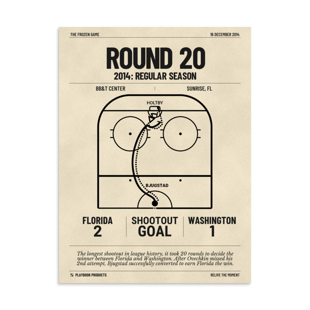 Greatest Florida Panthers Goals Poster: Round 20 (2014)